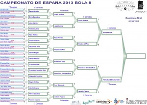 Cuadrante Final Campeonato de España Bola-8